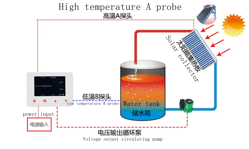 617A Solar Hot Water Return Wa - đánh giá và giá Solar Pump Controller