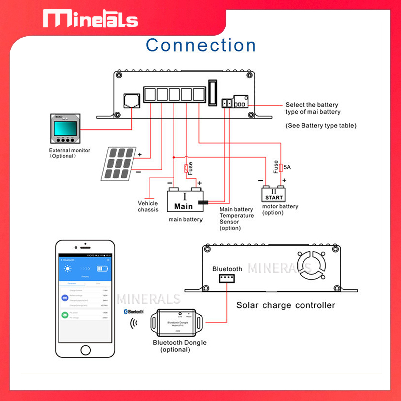 MPPT5012 12V/24V 12A Smart Sol - đánh giá và giá Solar Pump Controller