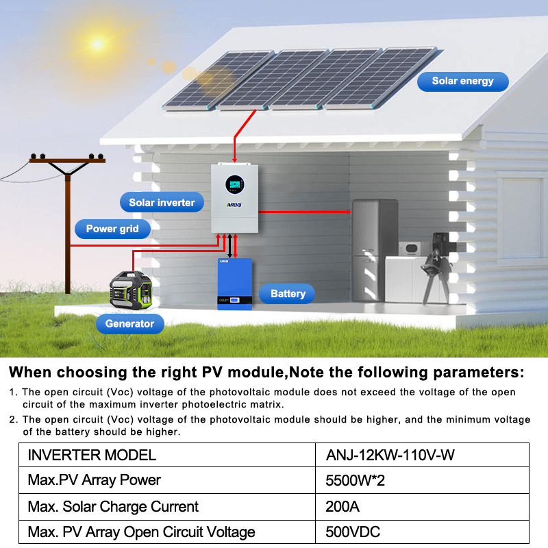 ANENJI 12KW 120V/240VAC Solar  - đánh giá và giá Solar Pump Controller